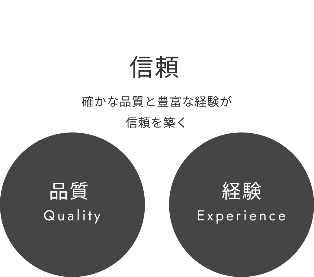 フェイスの特徴